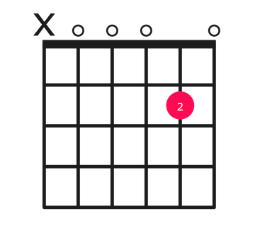 A11 guitar chord diagram