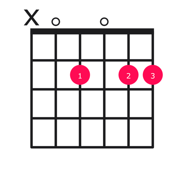 A13 guitar chord diagram