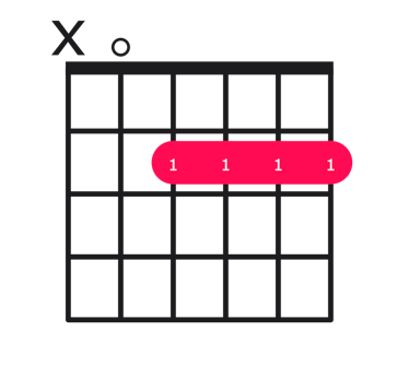 A6 guitar chord diagram