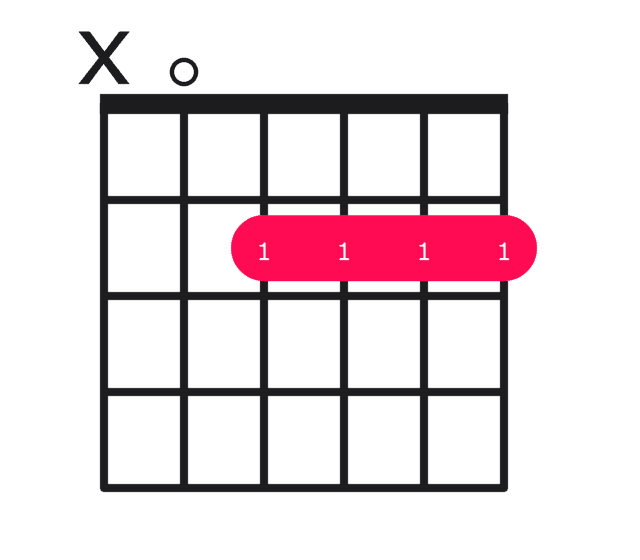 A6 guitar chord diagram