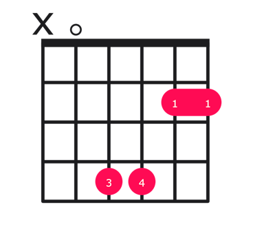 A69 guitar chord diagram