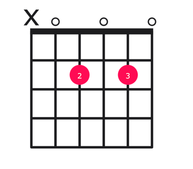 A7 guitar chord diagram