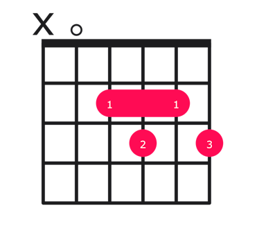 A7b9 guitar chord diagram