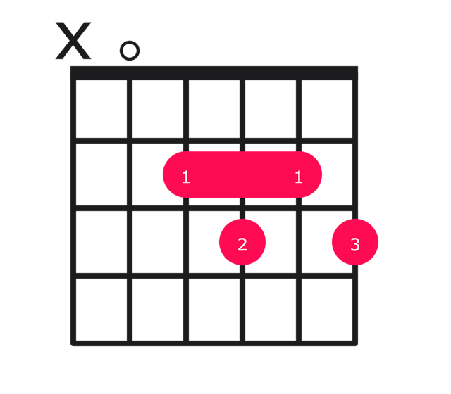 A7b9 guitar chord diagram