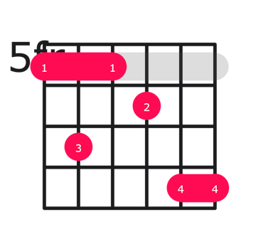 A7#9 guitar chord diagram