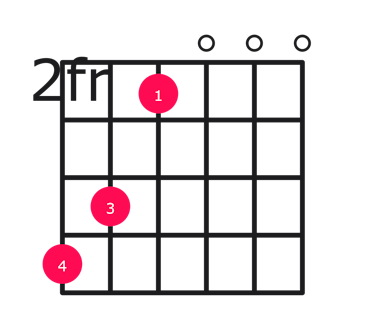 A9 guitar chord diagram