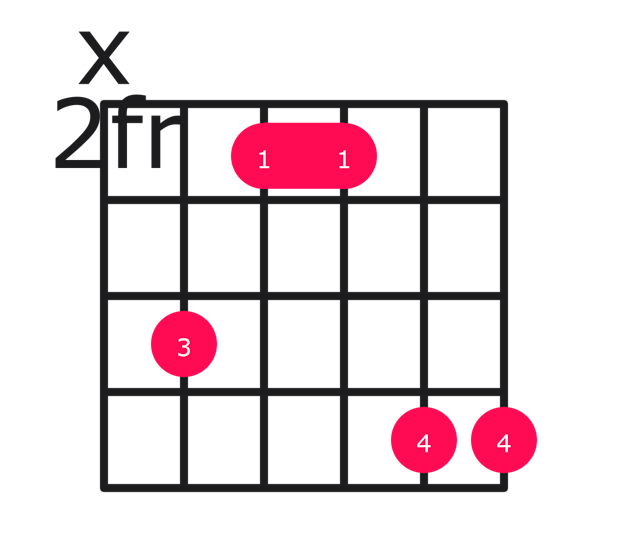 A major over C# guitar chord diagram