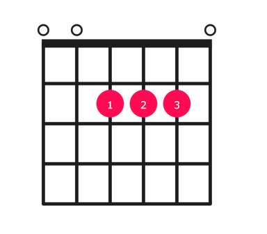 A major over E guitar chord diagram