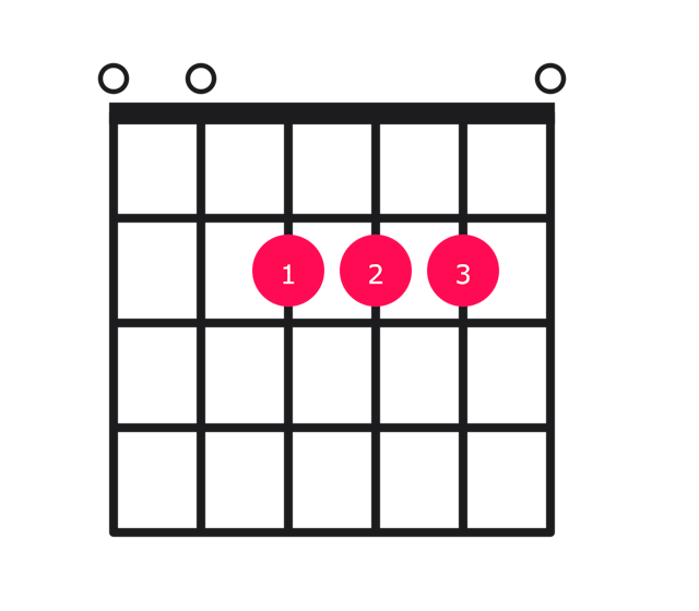 A major over E guitar chord diagram