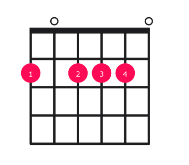 A major over F# guitar chord diagram