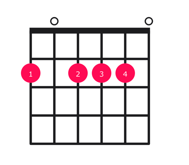 A major over F# guitar chord diagram