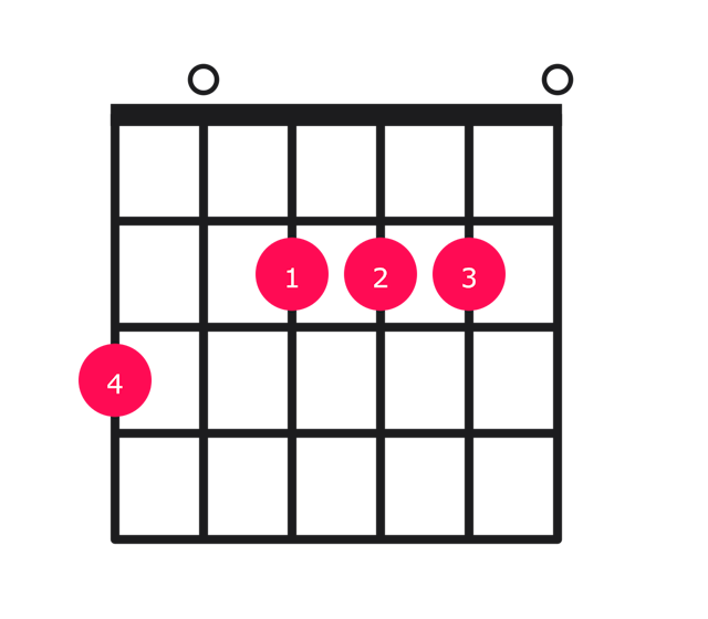 A major over G guitar chord diagram