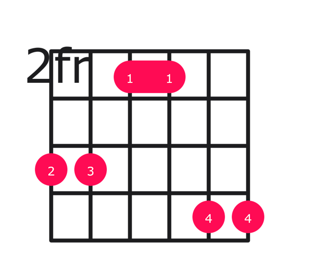 A major over G# guitar chord diagram