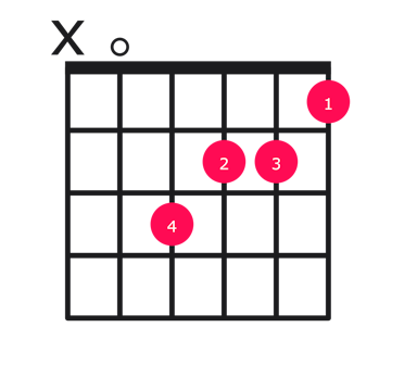 Aaug guitar chord diagram