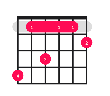 Ab13 guitar chord diagram