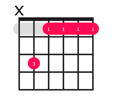 Ab6 guitar chord diagram