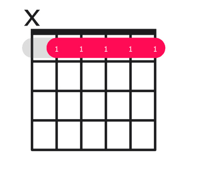 Ab69 guitar chord diagram