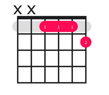 Ab7 guitar chord diagram