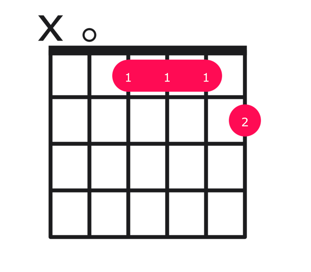 Ab7b9 guitar chord diagram