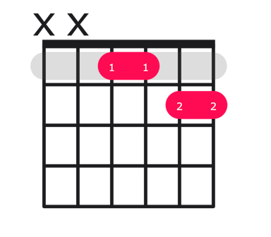 Ab7sus4 guitar chord diagram