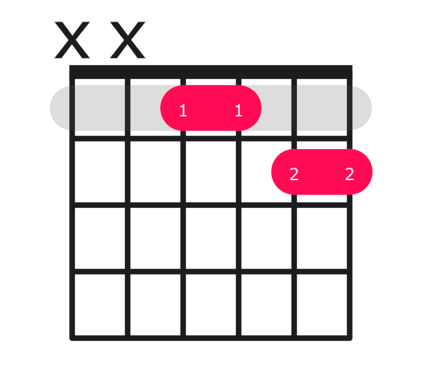 Ab7sus4 guitar chord diagram