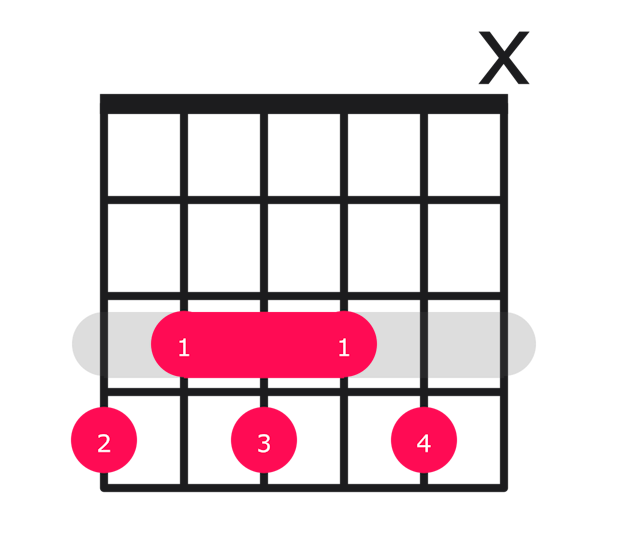 Ab9 guitar chord diagram