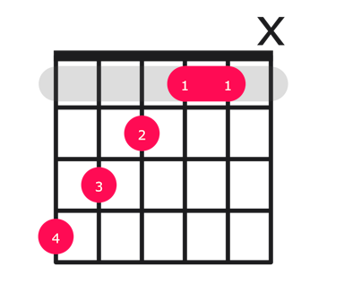 Abaug guitar chord diagram