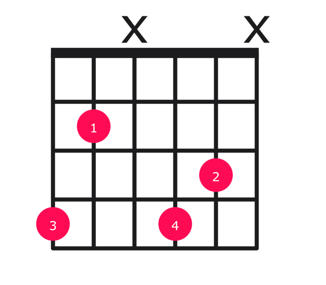 Abdim guitar chord diagram