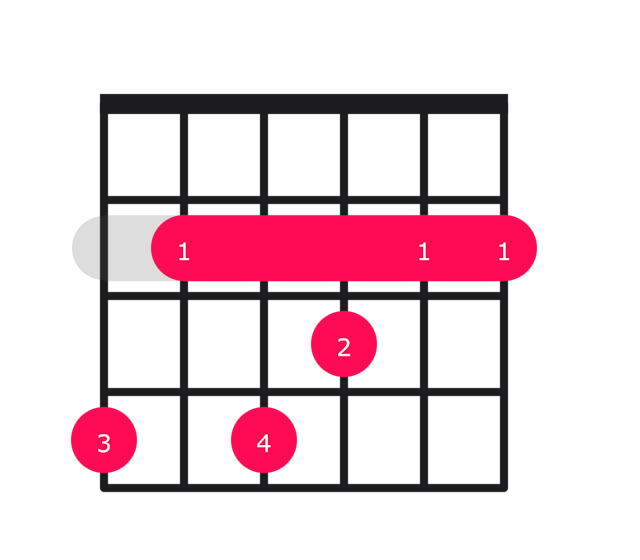 Abm11 guitar chord diagram