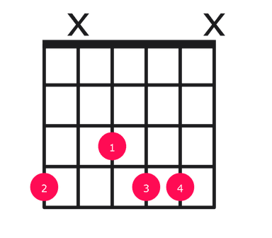 Abm6 guitar chord diagram