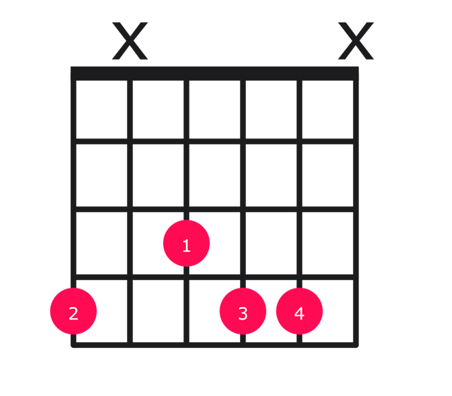 Abm6 guitar chord diagram