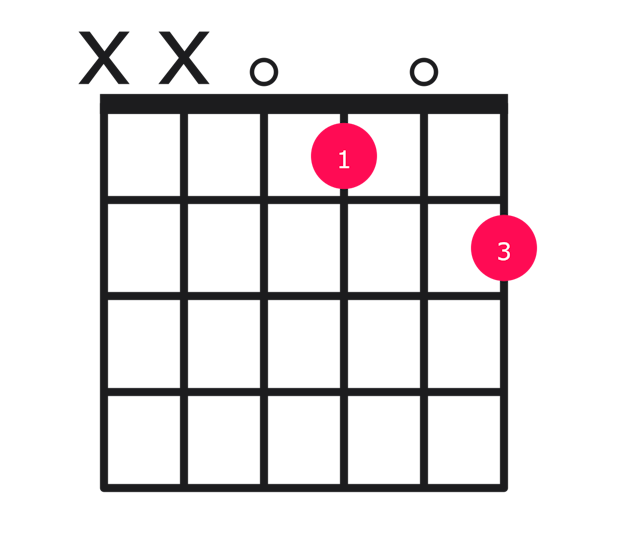 Abm7b5 guitar chord diagram