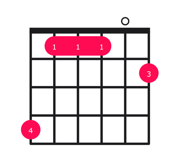 Abm9 guitar chord diagram