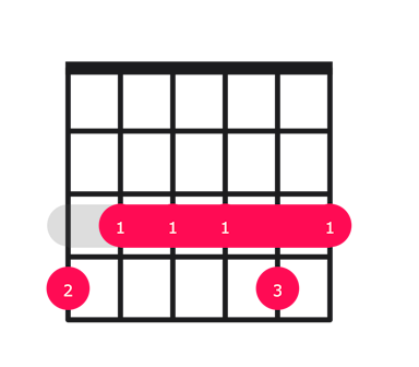 Abmaj13 guitar chord diagram