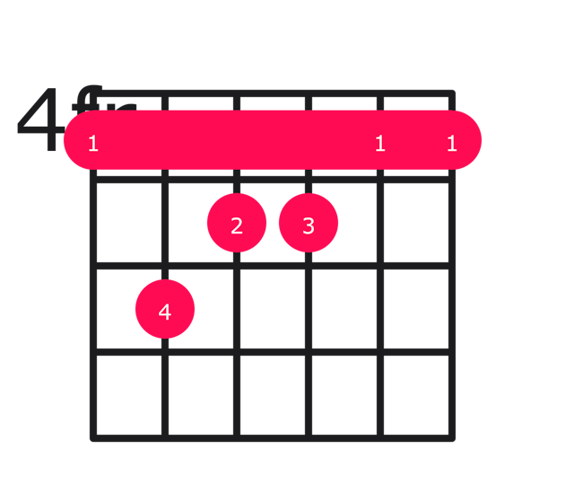 Abmaj7 guitar chord diagram