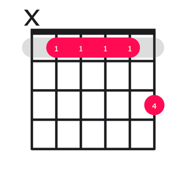 Abmaj9 guitar chord diagram