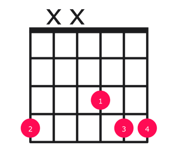 Absus2 guitar chord diagram