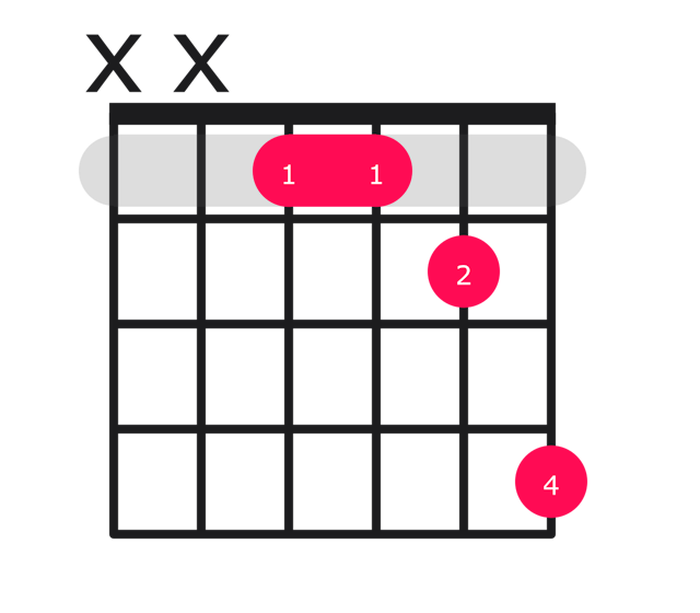 Absus4 guitar chord diagram