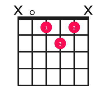 Adim guitar chord diagram