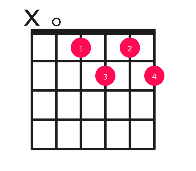 Adim7 guitar chord diagram