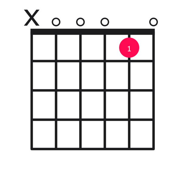 Am11 guitar chord diagram