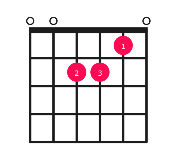 A minor over E guitar chord diagram