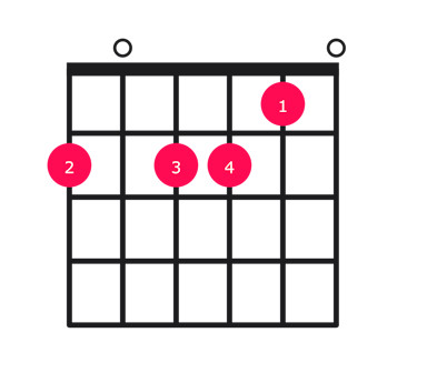 A minor over F# guitar chord diagram