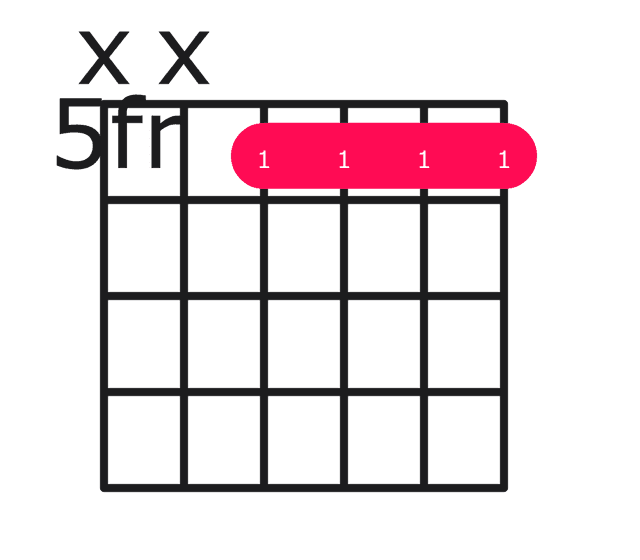 A minor over G guitar chord diagram