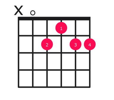 Amaj13 guitar chord diagram