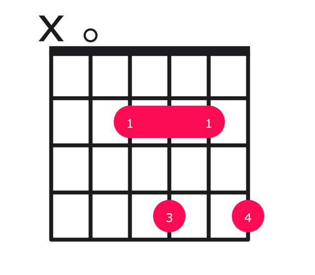 Amaj9 guitar chord diagram