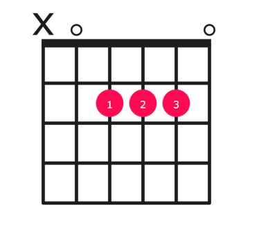 A major guitar chord diagram