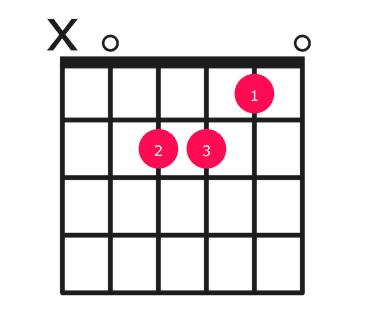 A minor guitar chord diagram