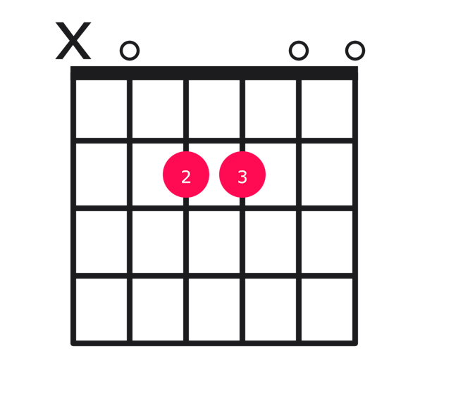 Asus2 guitar chord diagram