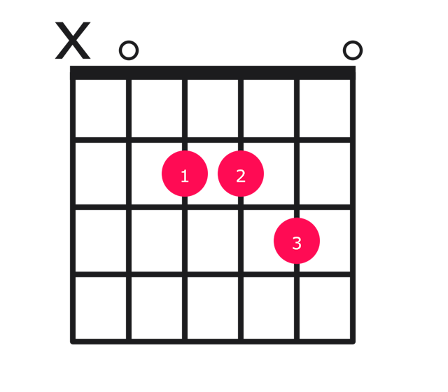 Asus4 guitar chord diagram